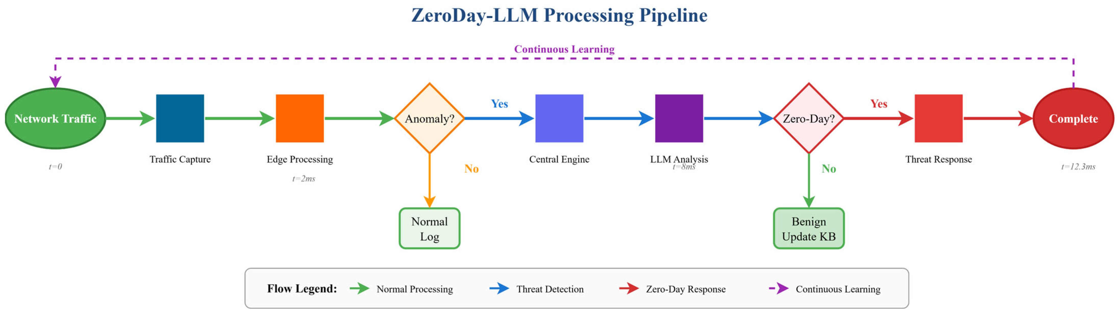 Information 16 00939 g003