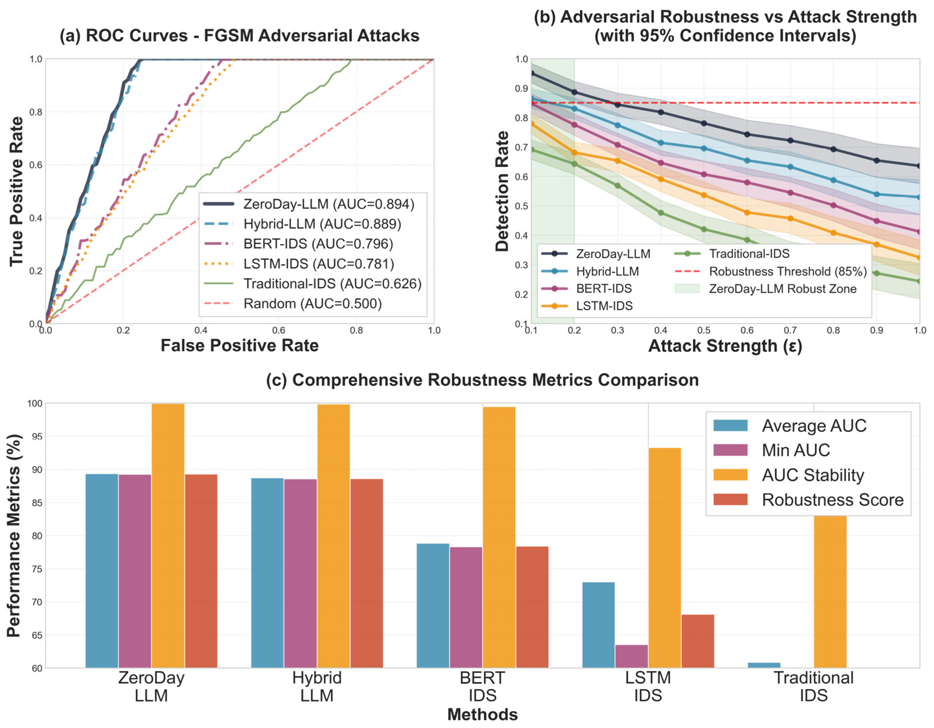 Information 16 00939 g011