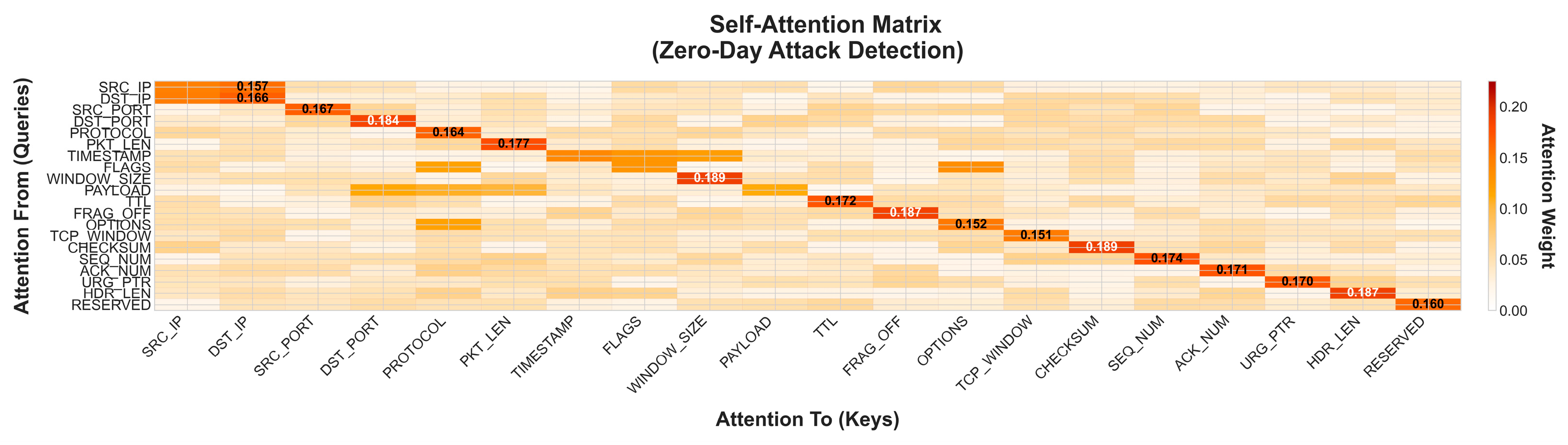 Information 16 00939 g014