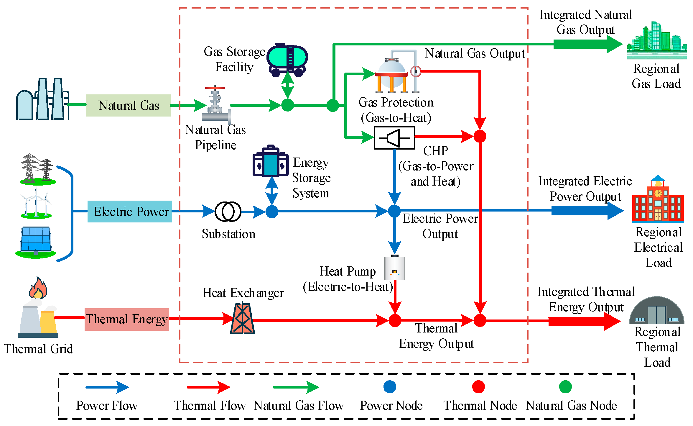 Information 16 00940 g001