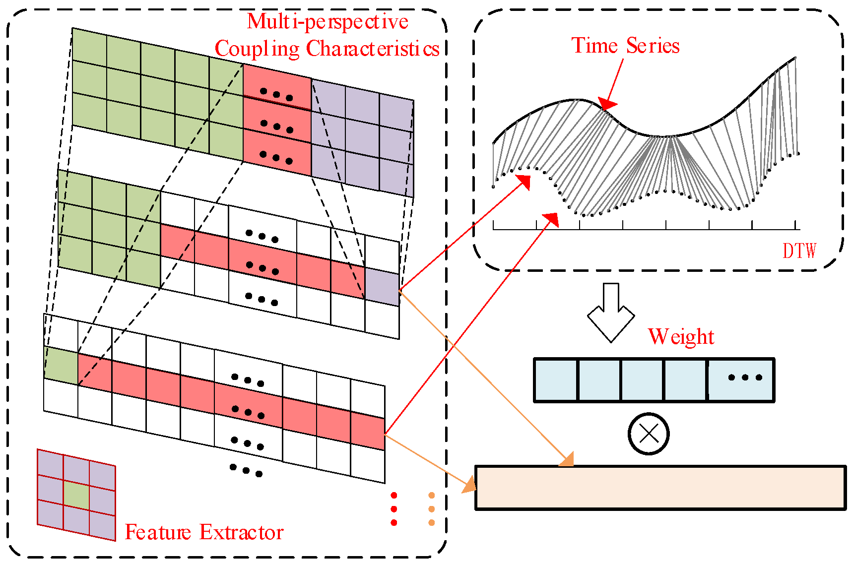 Information 16 00940 g003