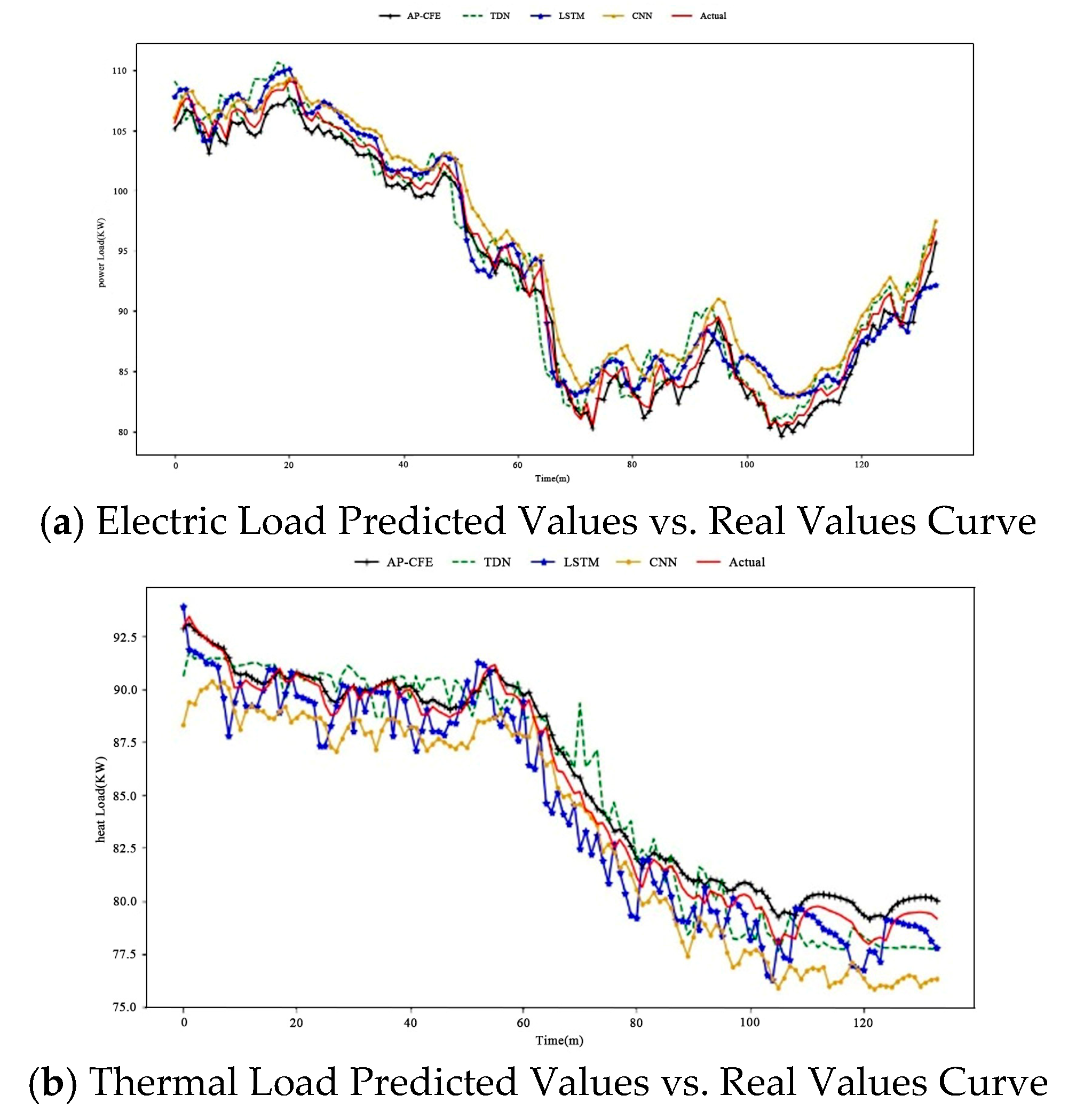 Information 16 00940 g006a