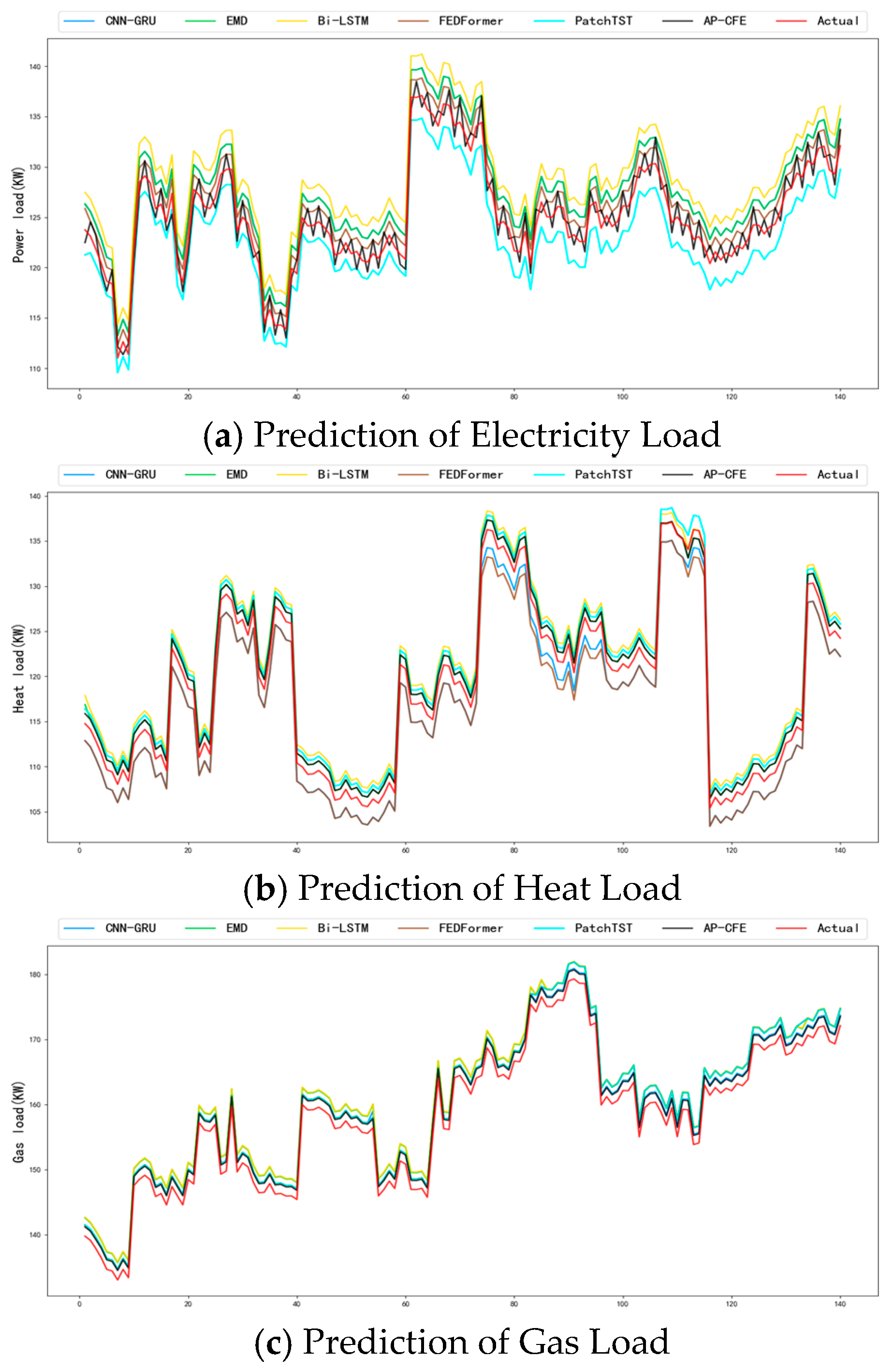 Information 16 00940 g008