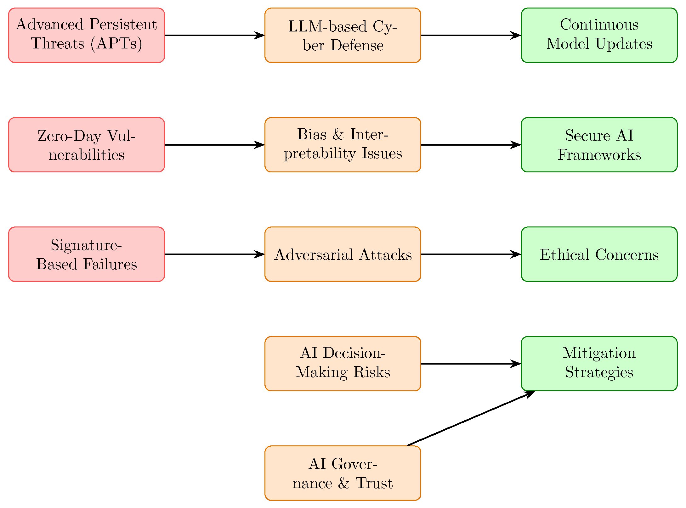 LLMs for Cybersecurity in the Big Data Era: A Comprehensive Review of ...