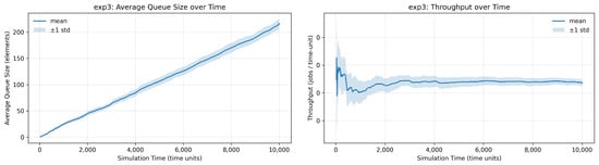 Information 16 00999 g0a5