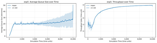 Information 16 00999 g0a9