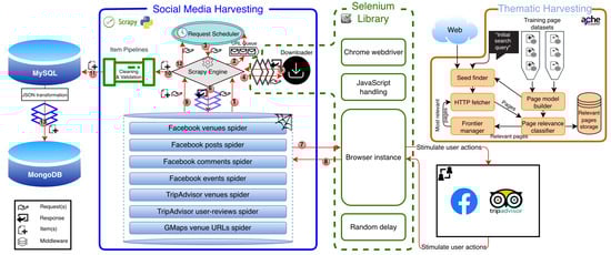 Information 16 01038 g002