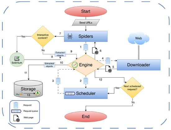 Information 16 01038 g003