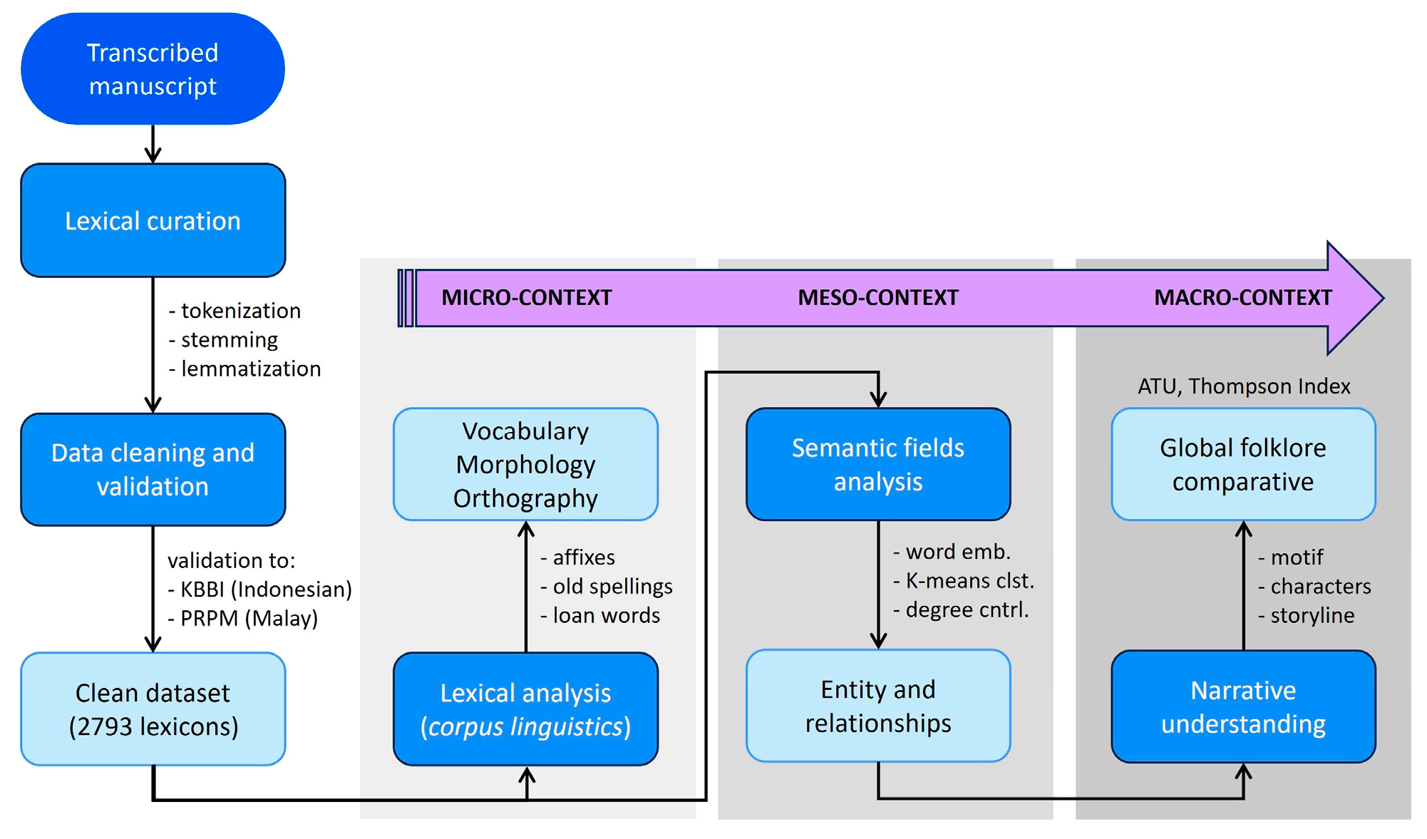 Information 16 01069 g002 Information 16 01069 g002