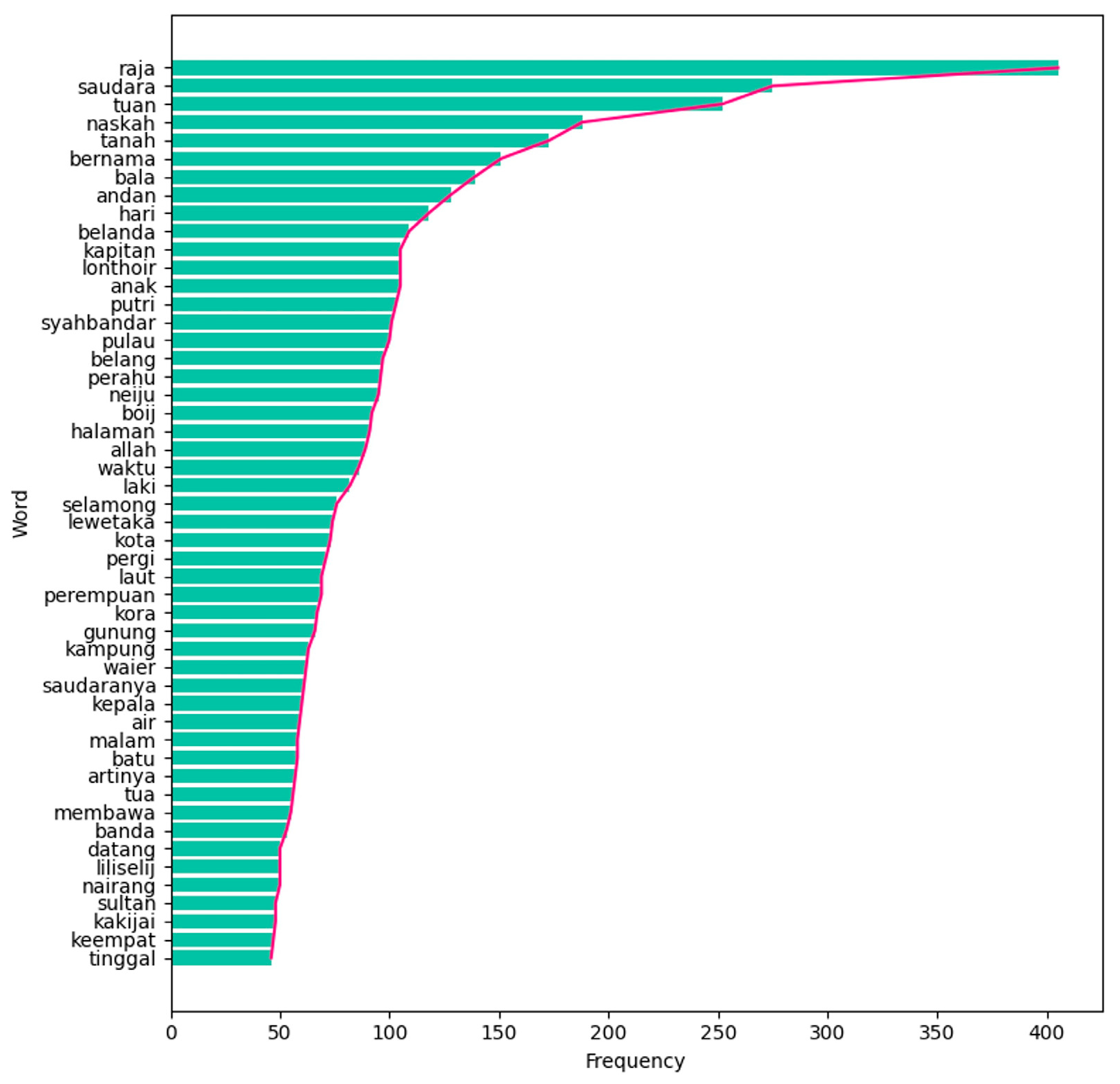 Information 16 01069 g005 Information 16 01069 g005
