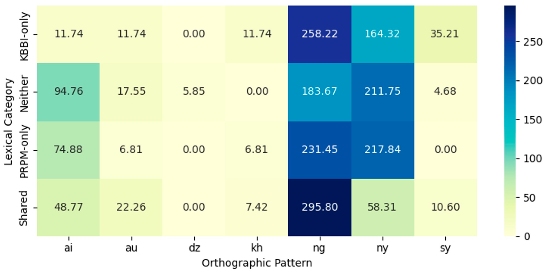 Information 16 01069 g007 Information 16 01069 g007