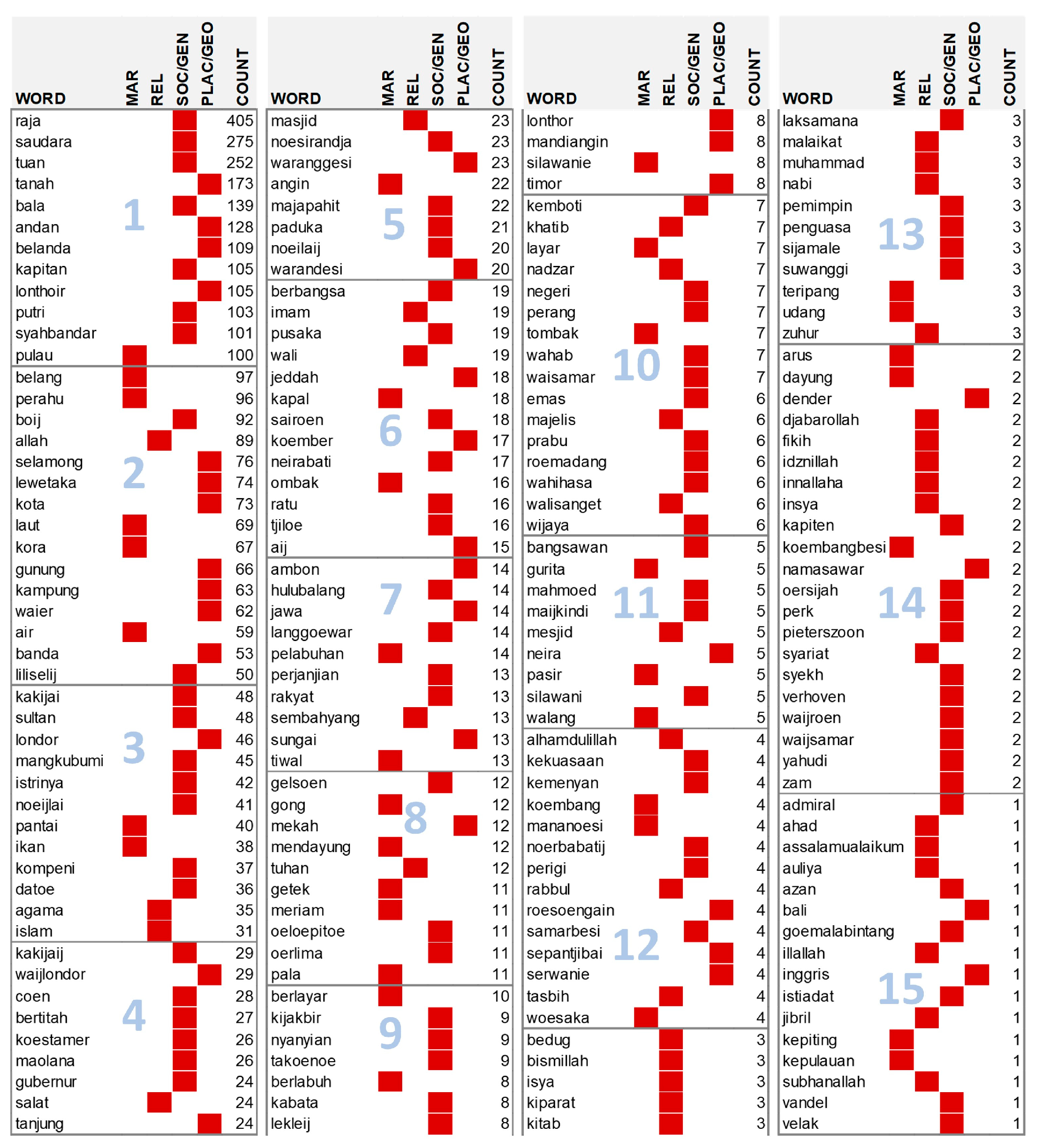 Information 16 01069 g008 Information 16 01069 g008
