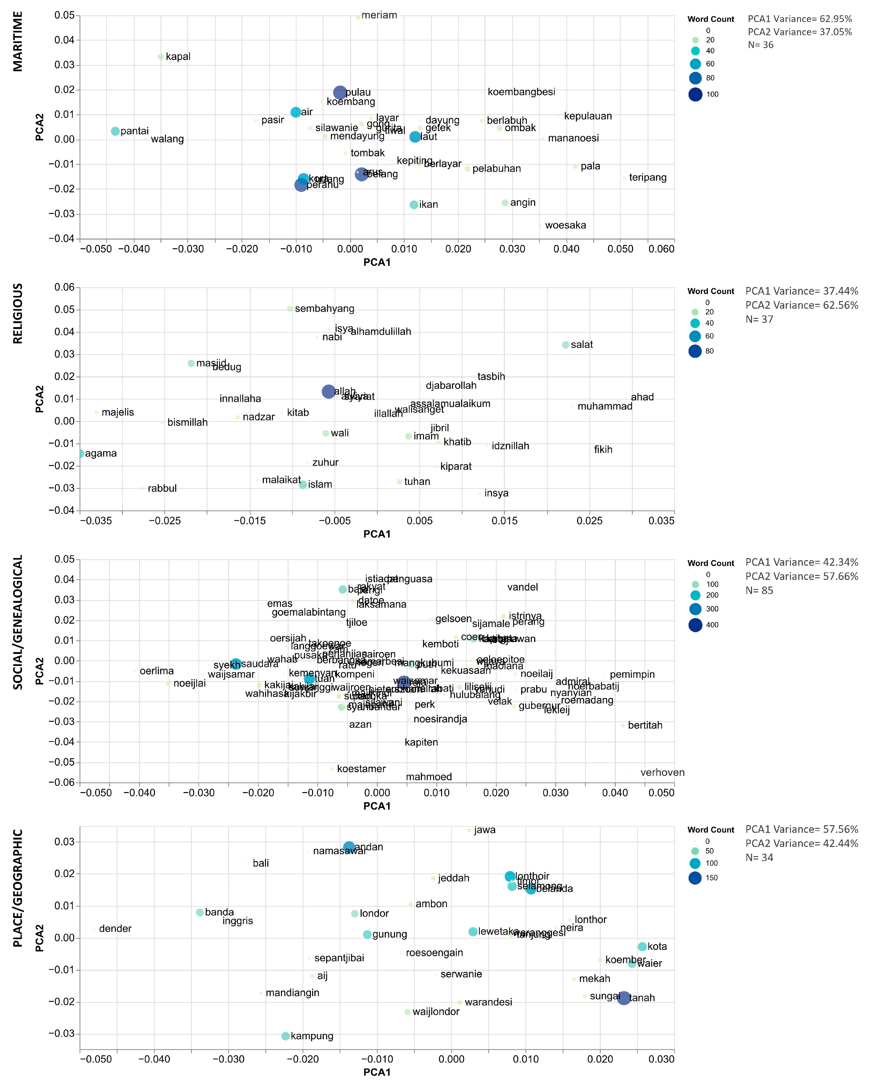 Information 16 01069 g009 Information 16 01069 g009