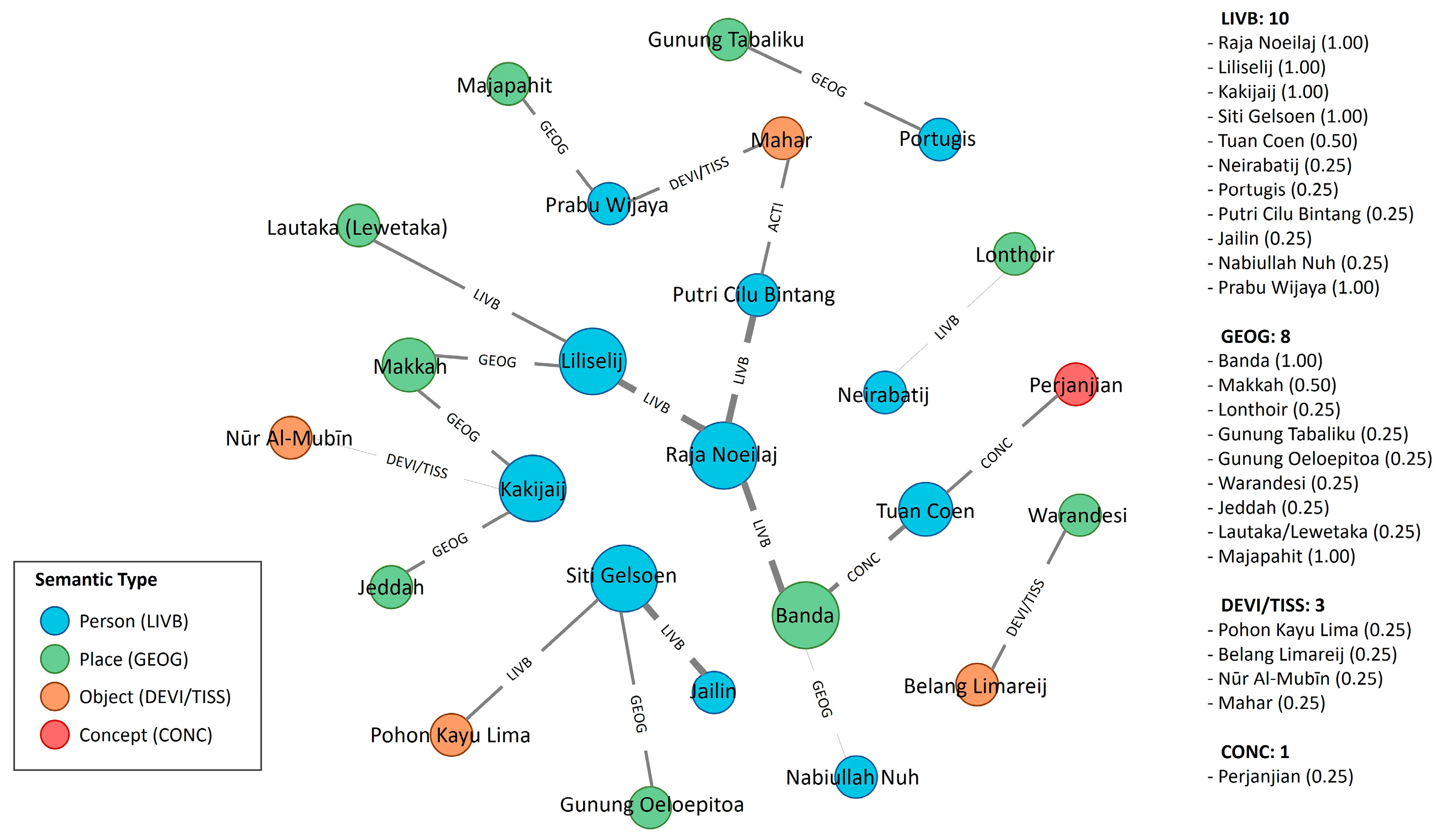 Information 16 01069 g011 Information 16 01069 g011