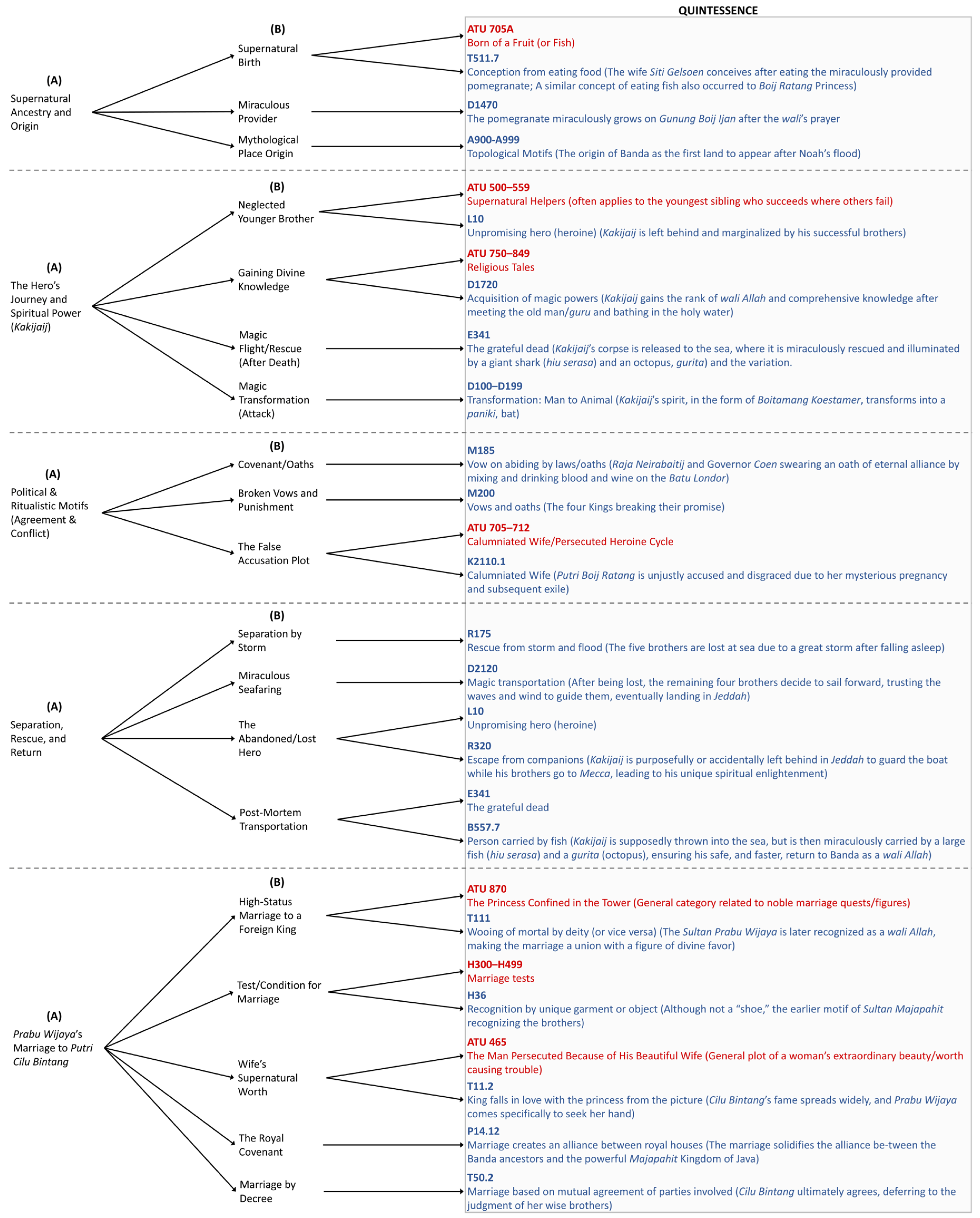 Information 16 01069 g012 Information 16 01069 g012