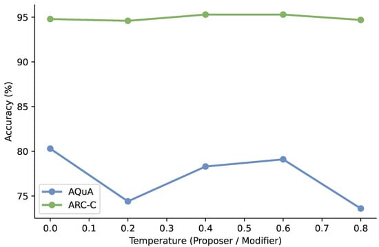 Information 16 01092 g0a1