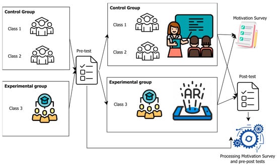 Experimental Design.