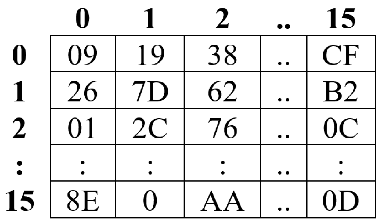 Information 17 00002 g002