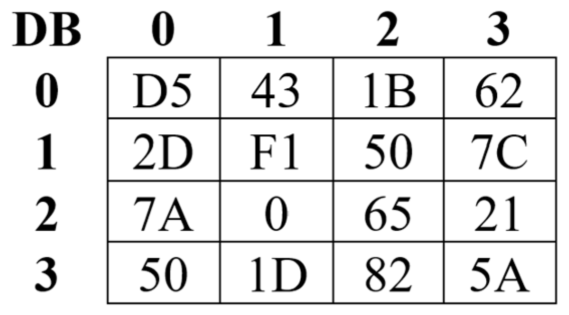 Information 17 00002 g003