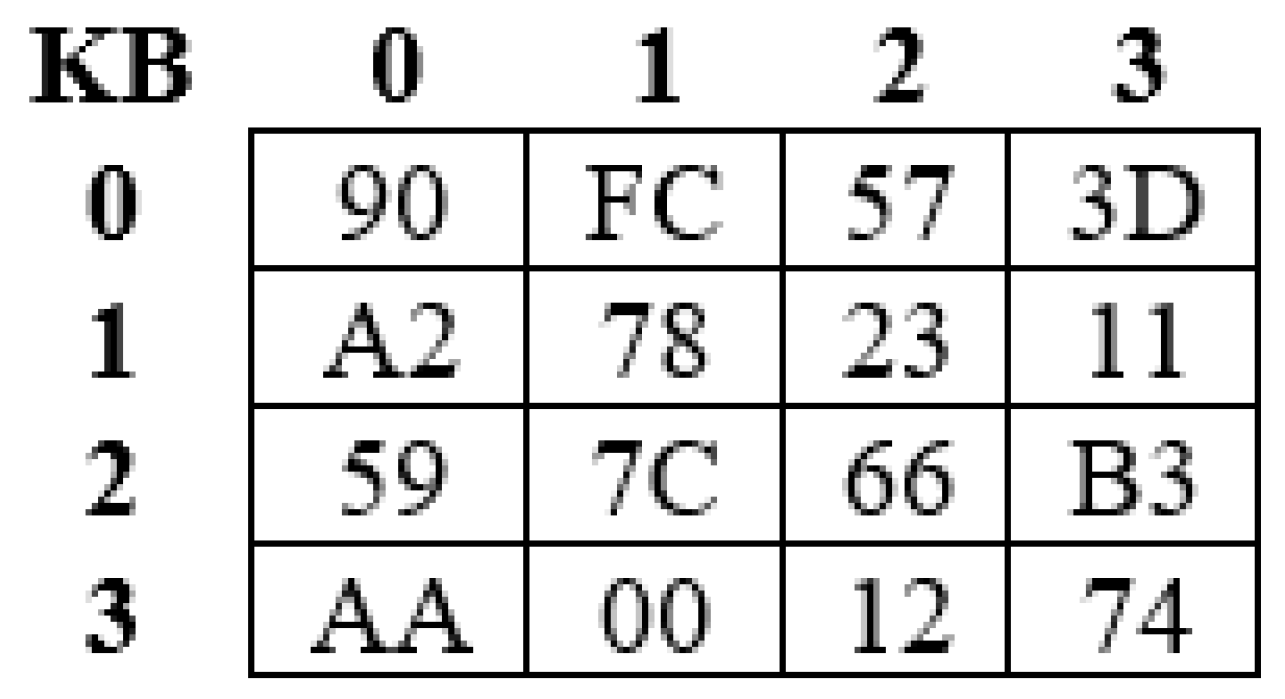 Information 17 00002 g004