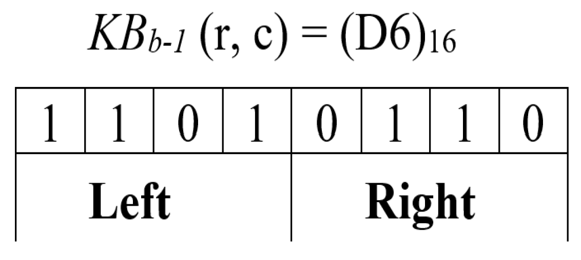 Information 17 00002 g005