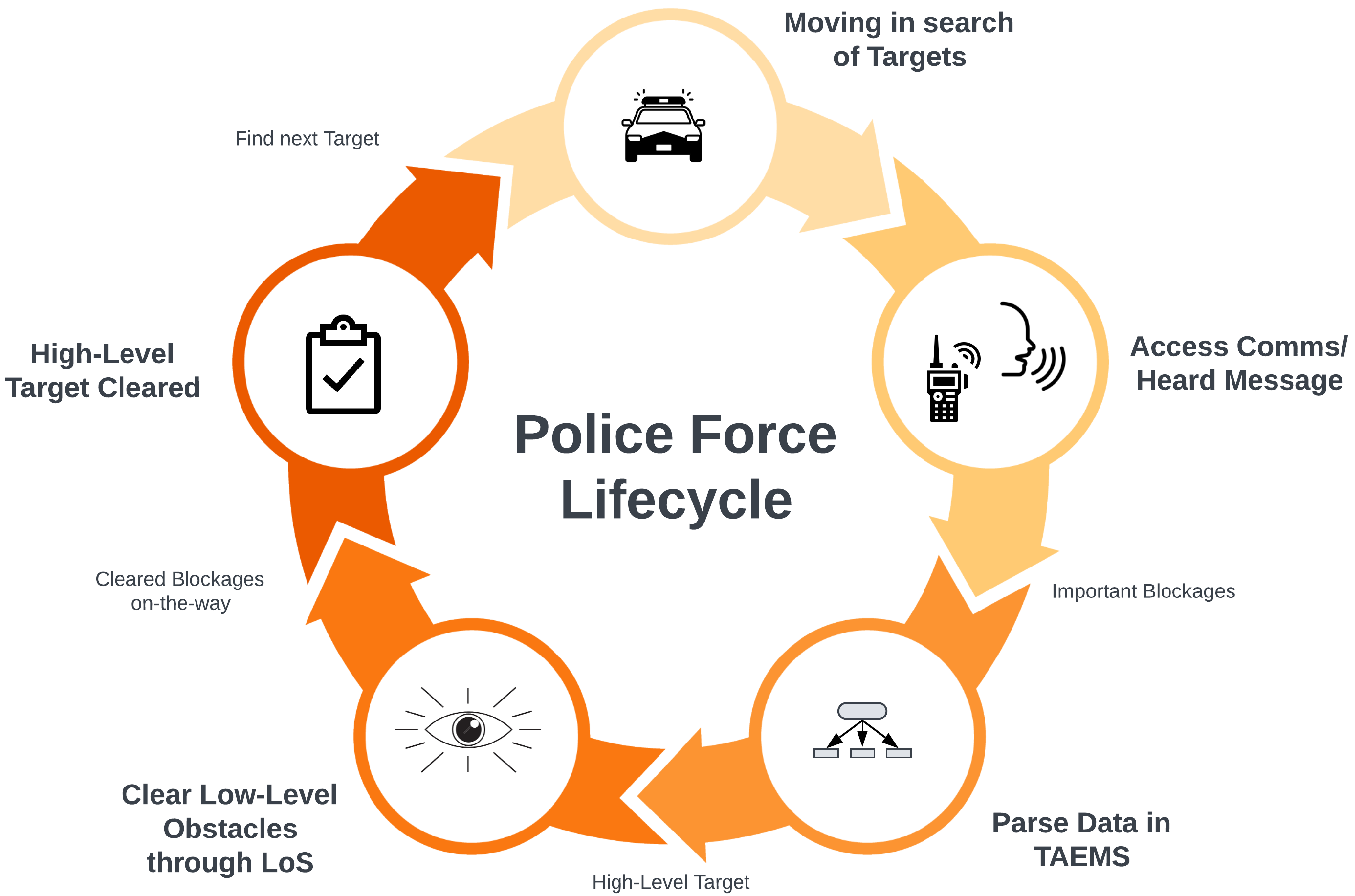 Information 17 00008 g002