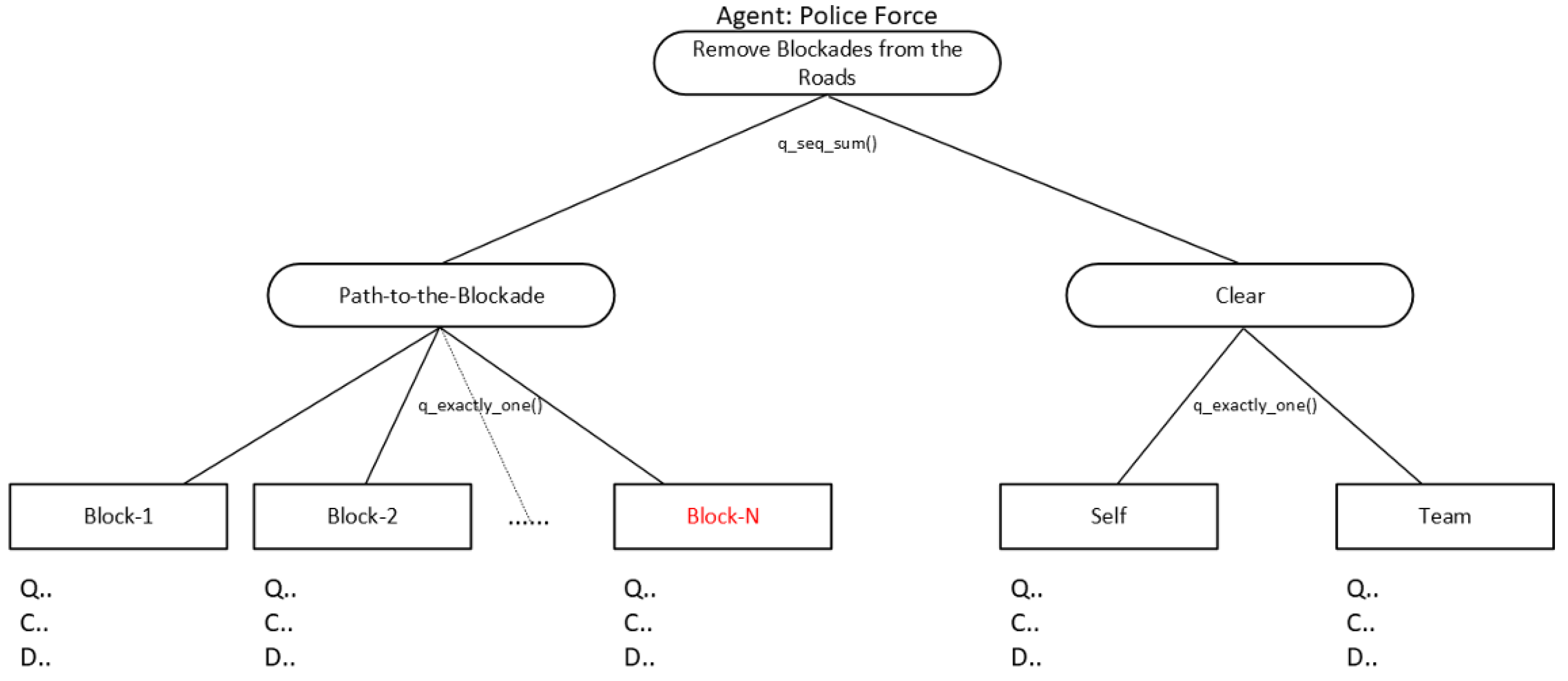 Information 17 00008 g003