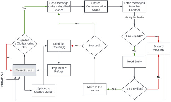 Information 17 00008 g005