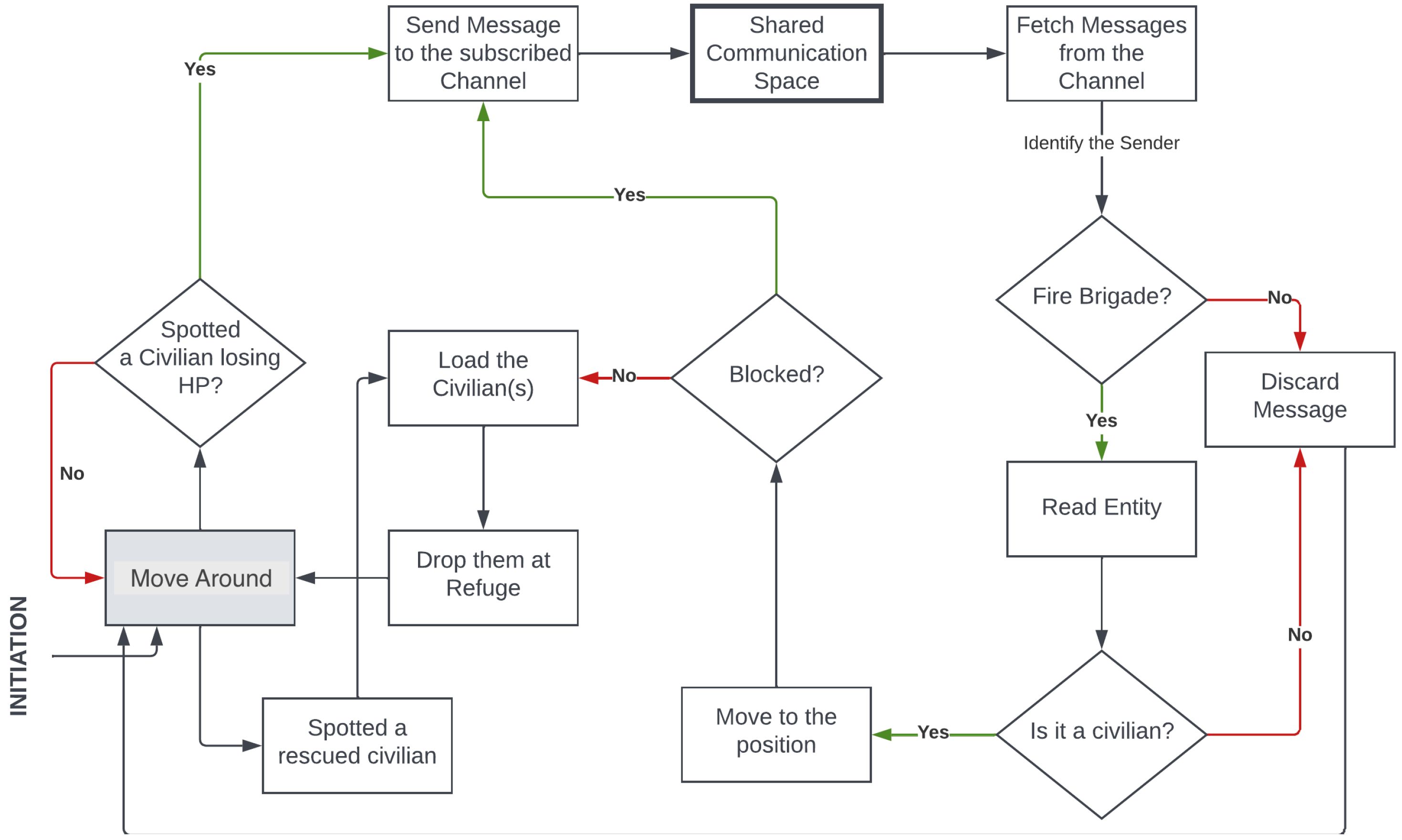 Information 17 00008 g005