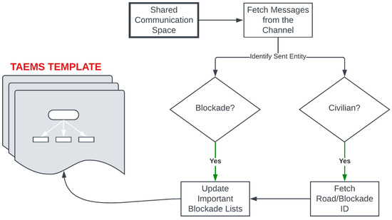 Information 17 00008 g006