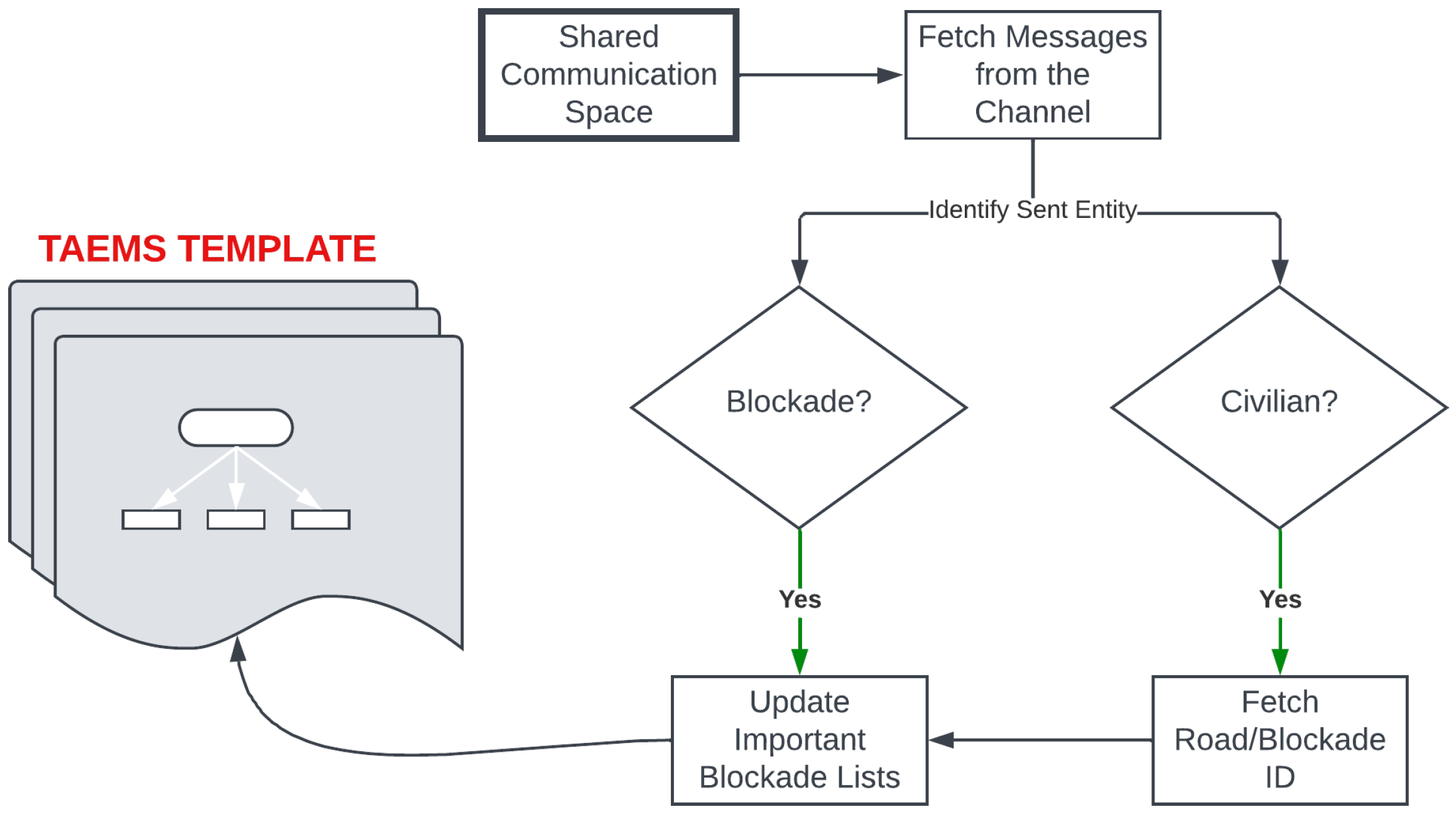 Information 17 00008 g006