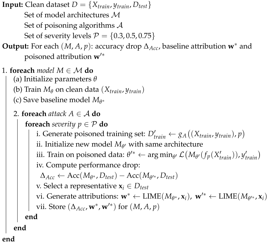 Information 17 00009 i001