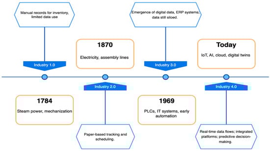 Information 17 00019 g001
