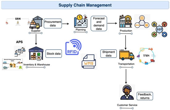 Information 17 00019 g002