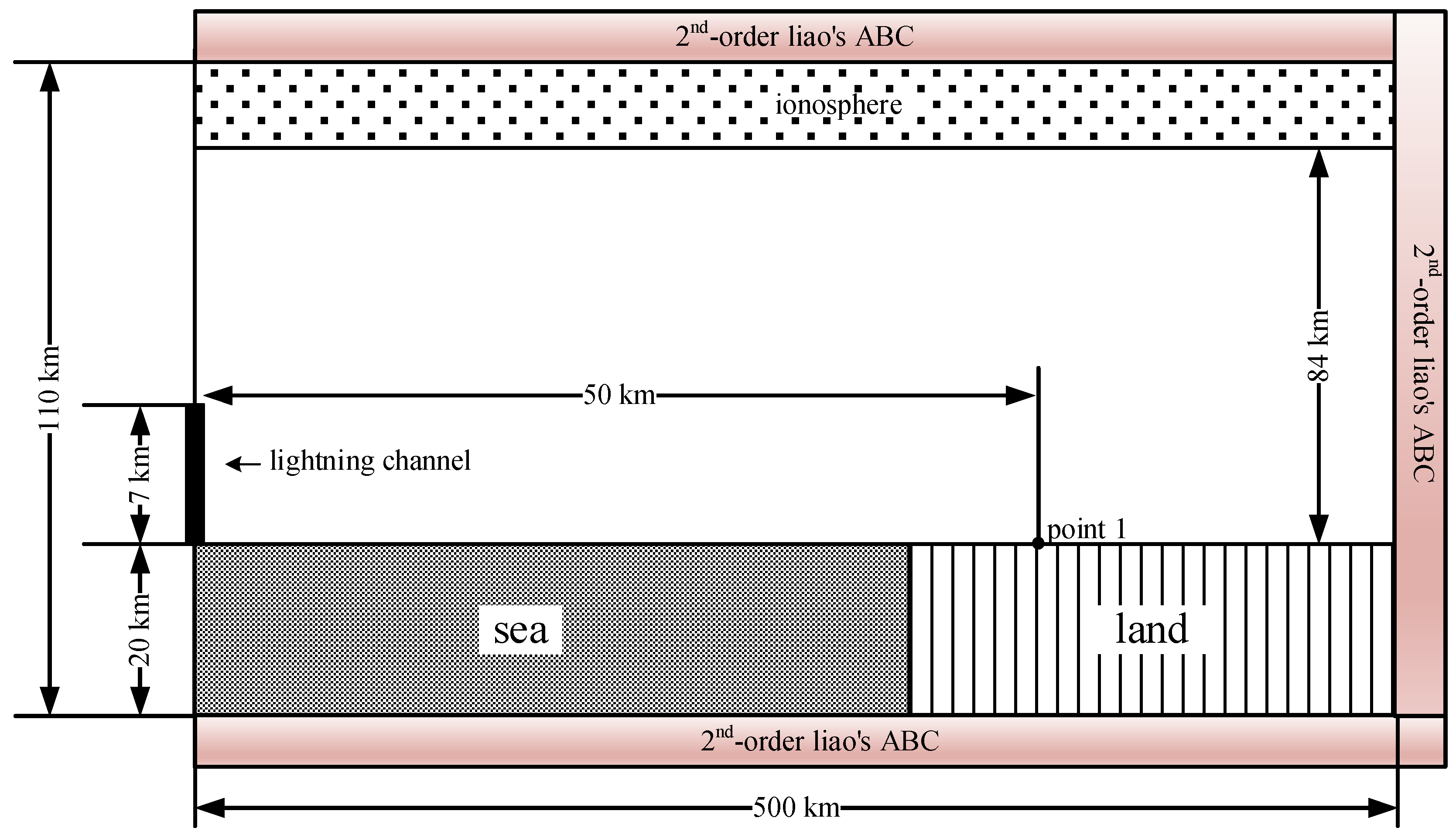 Information 17 00020 g001
