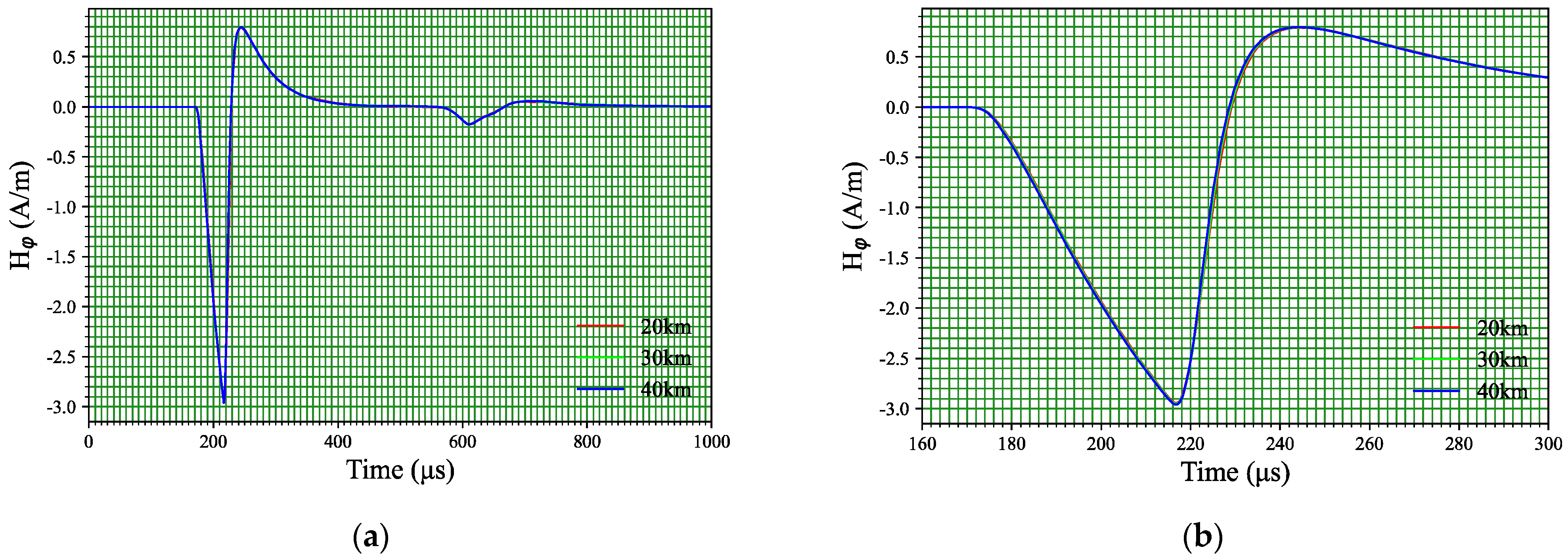 Information 17 00020 g006