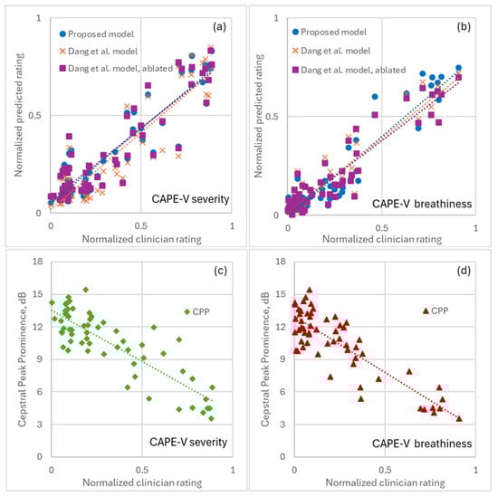 Information 17 00032 g007