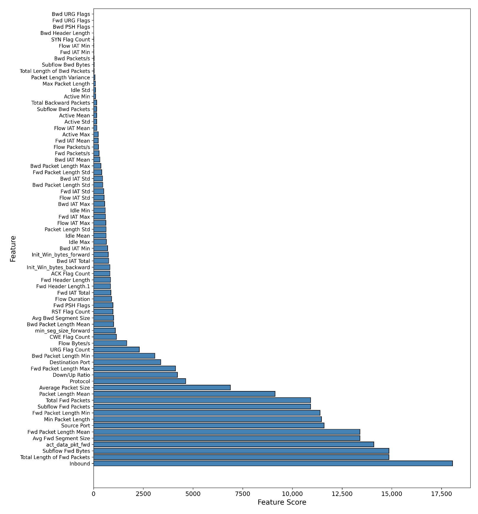 Information 17 00034 i003 Information 17 00034 i003