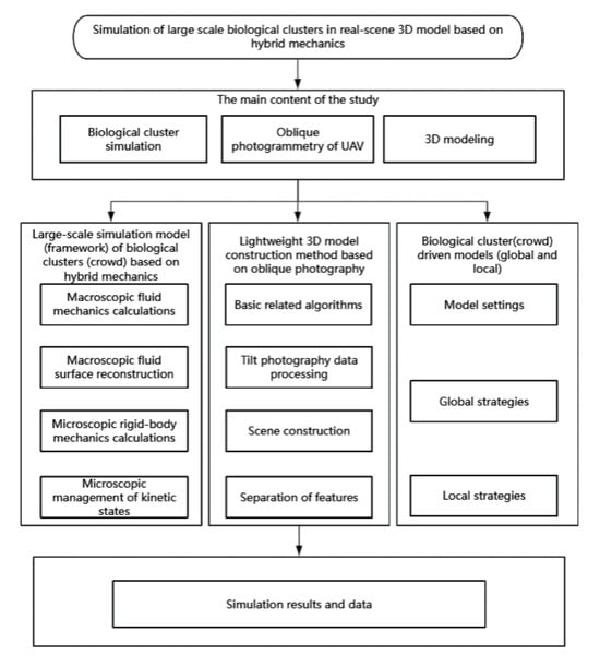 Crowds (biological clusters) in different natural environments.