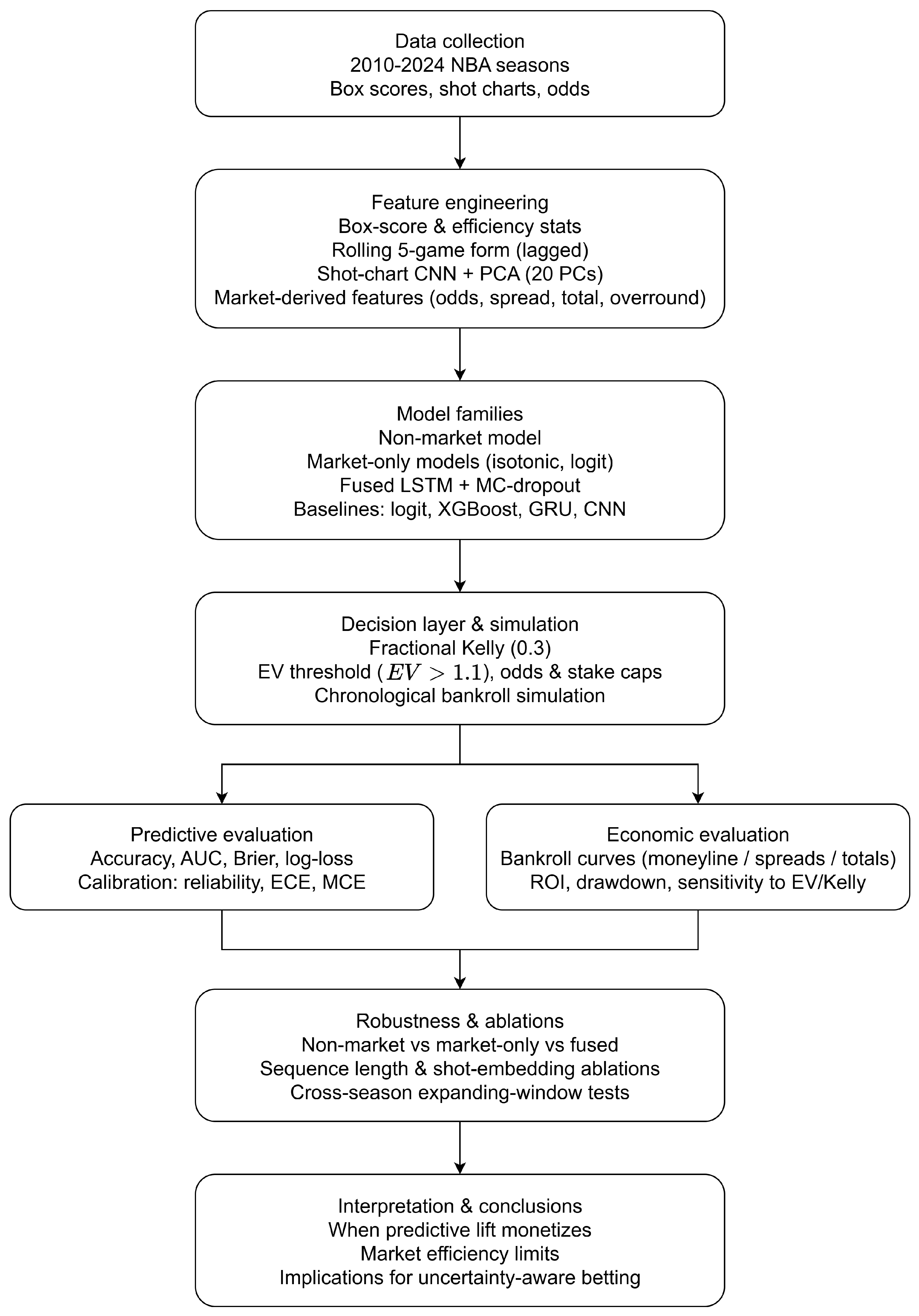 Information 17 00056 g001