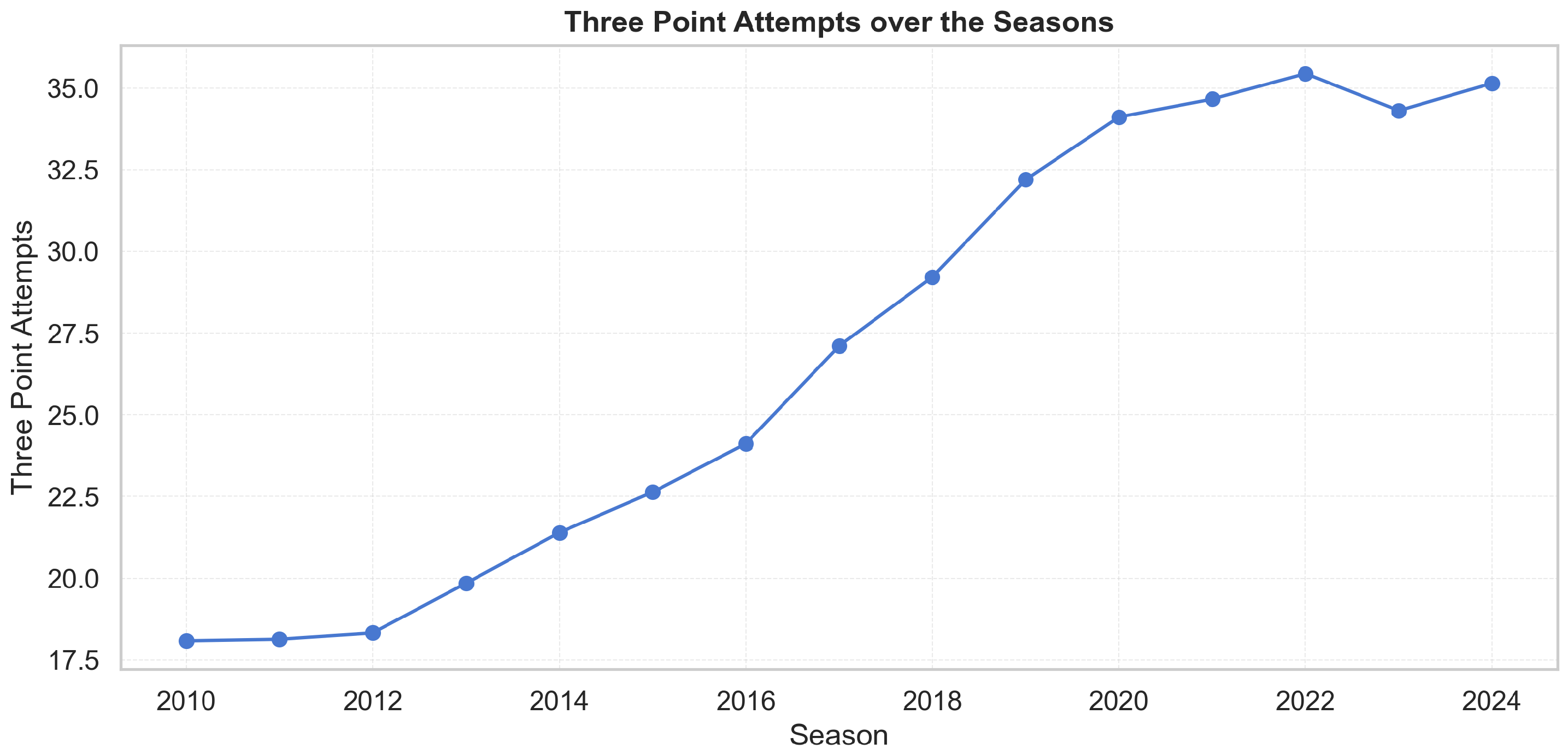 Information 17 00056 g002