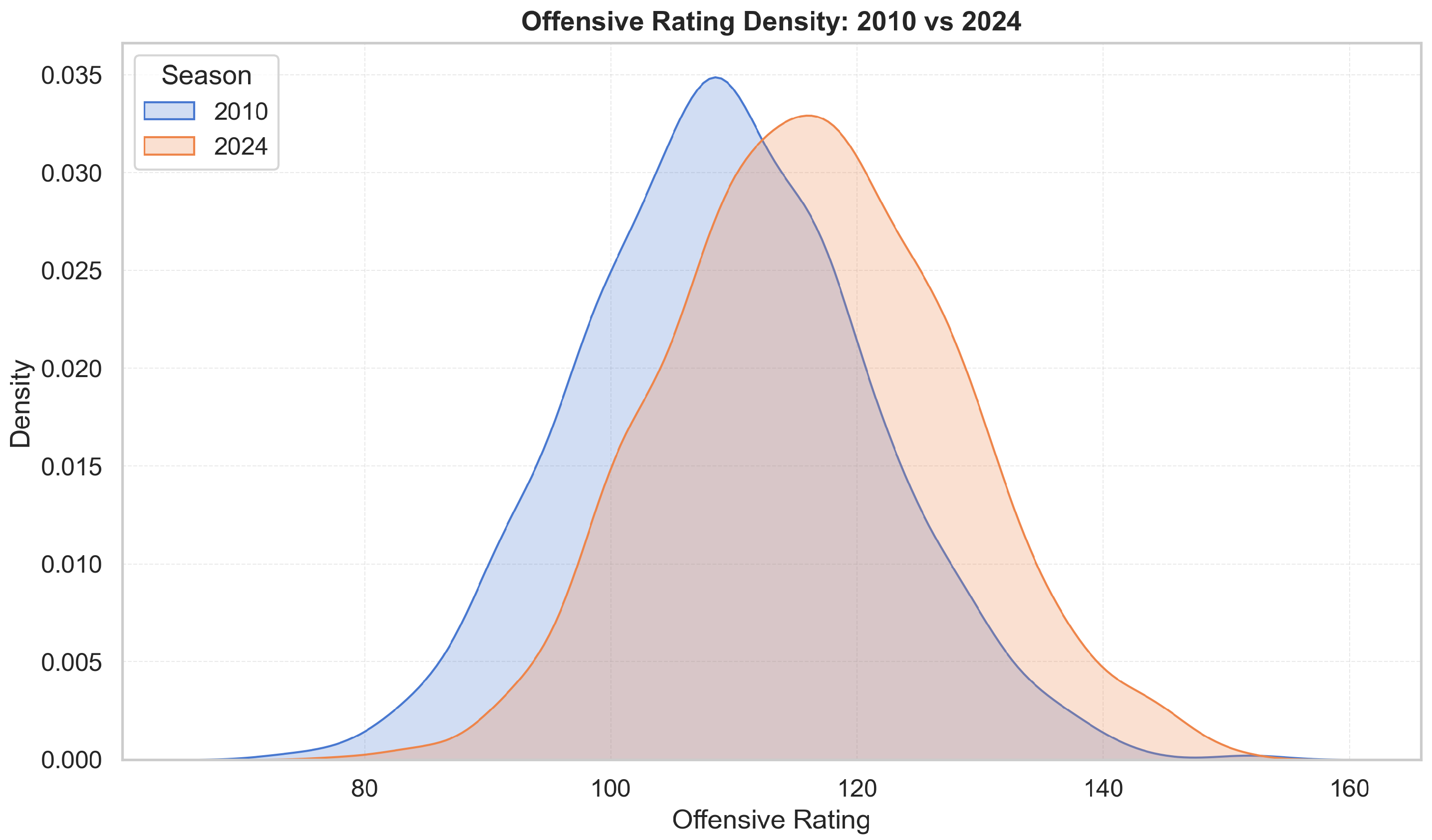 Information 17 00056 g004