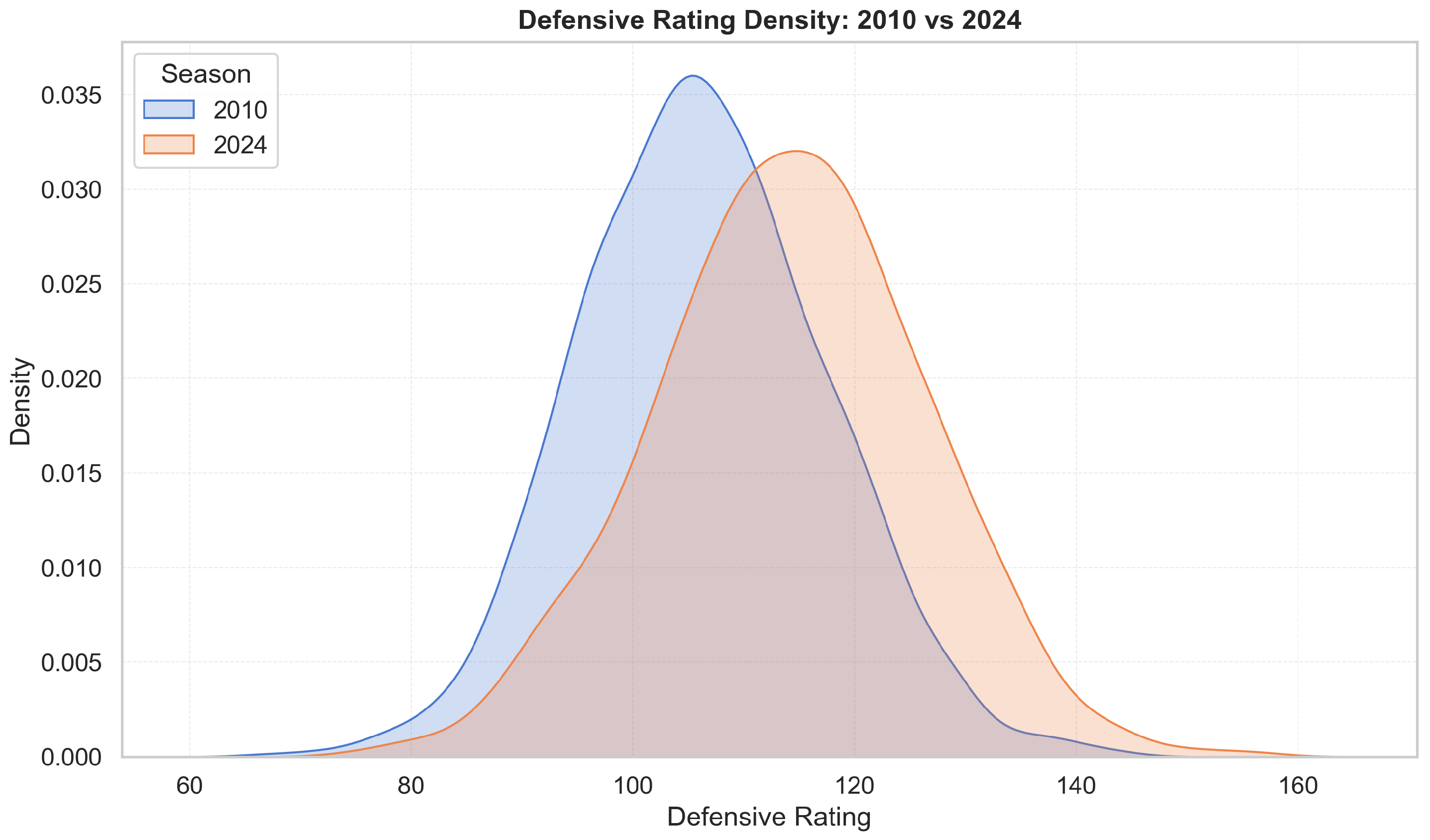 Information 17 00056 g005