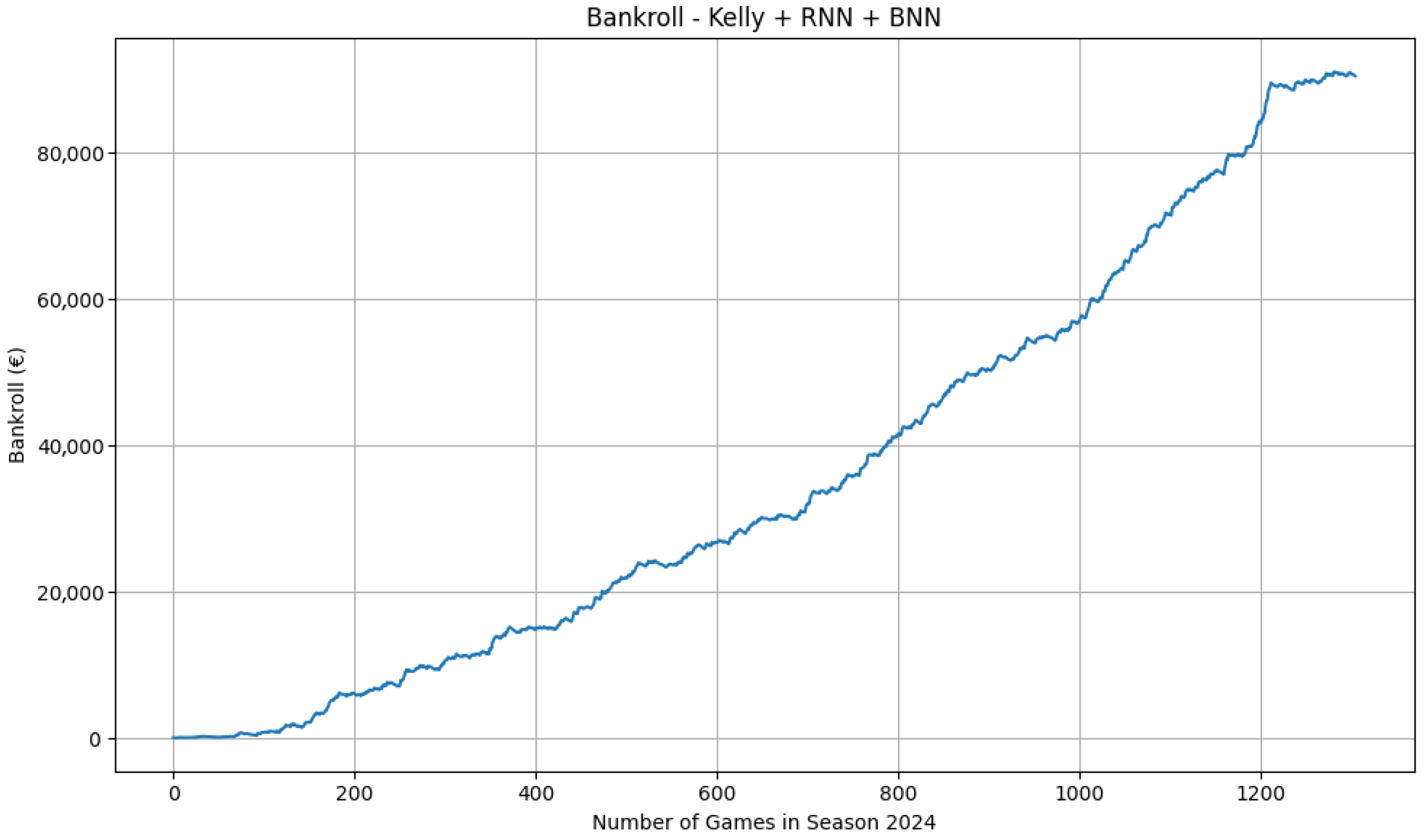Information 17 00056 g006
