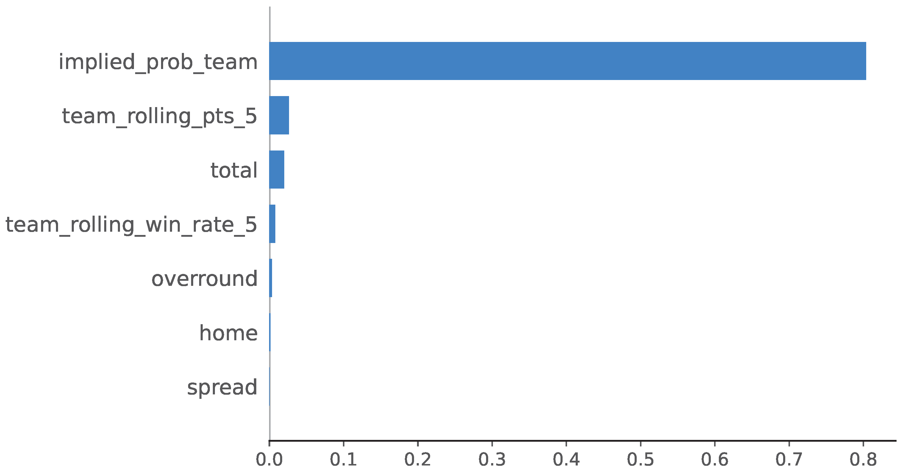 Information 17 00056 g015