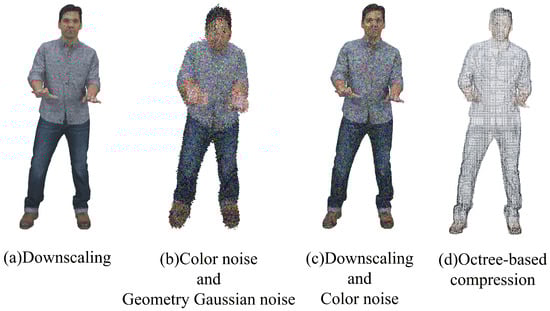 Example of a distorted PC from the SJTU-PCQA dataset.