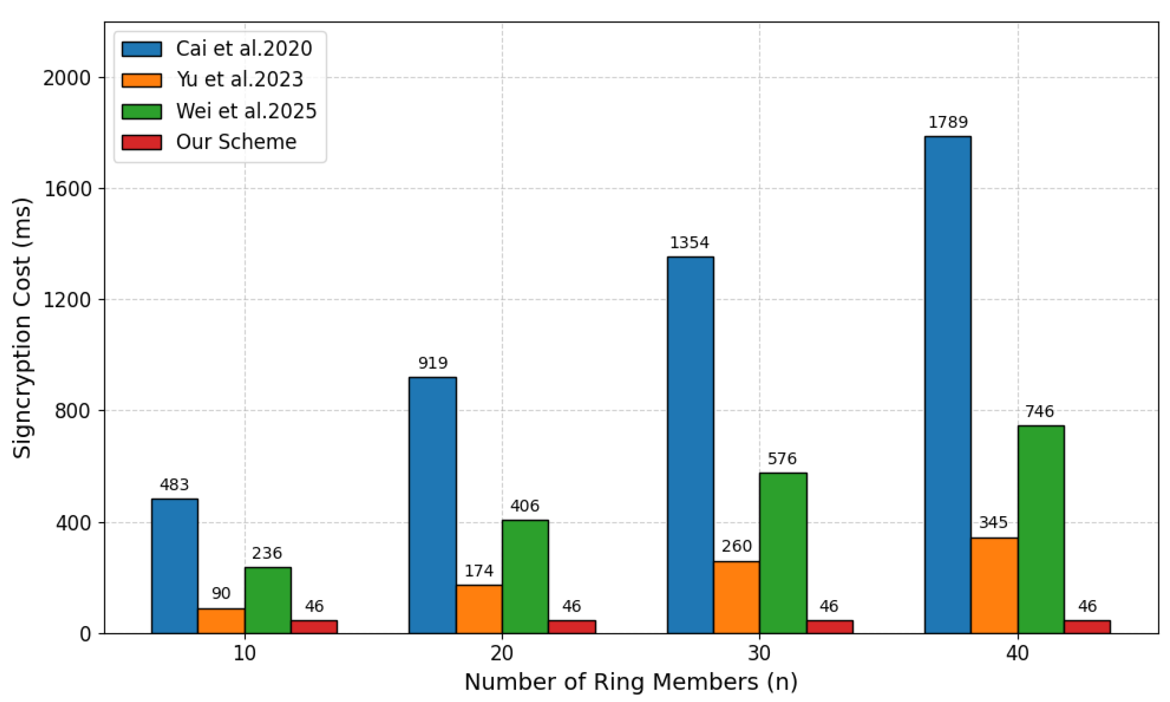 Information 17 00100 g002 Information 17 00100 g002