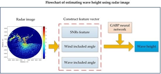 Collected radar image at 23:53 on 19 January 2015.