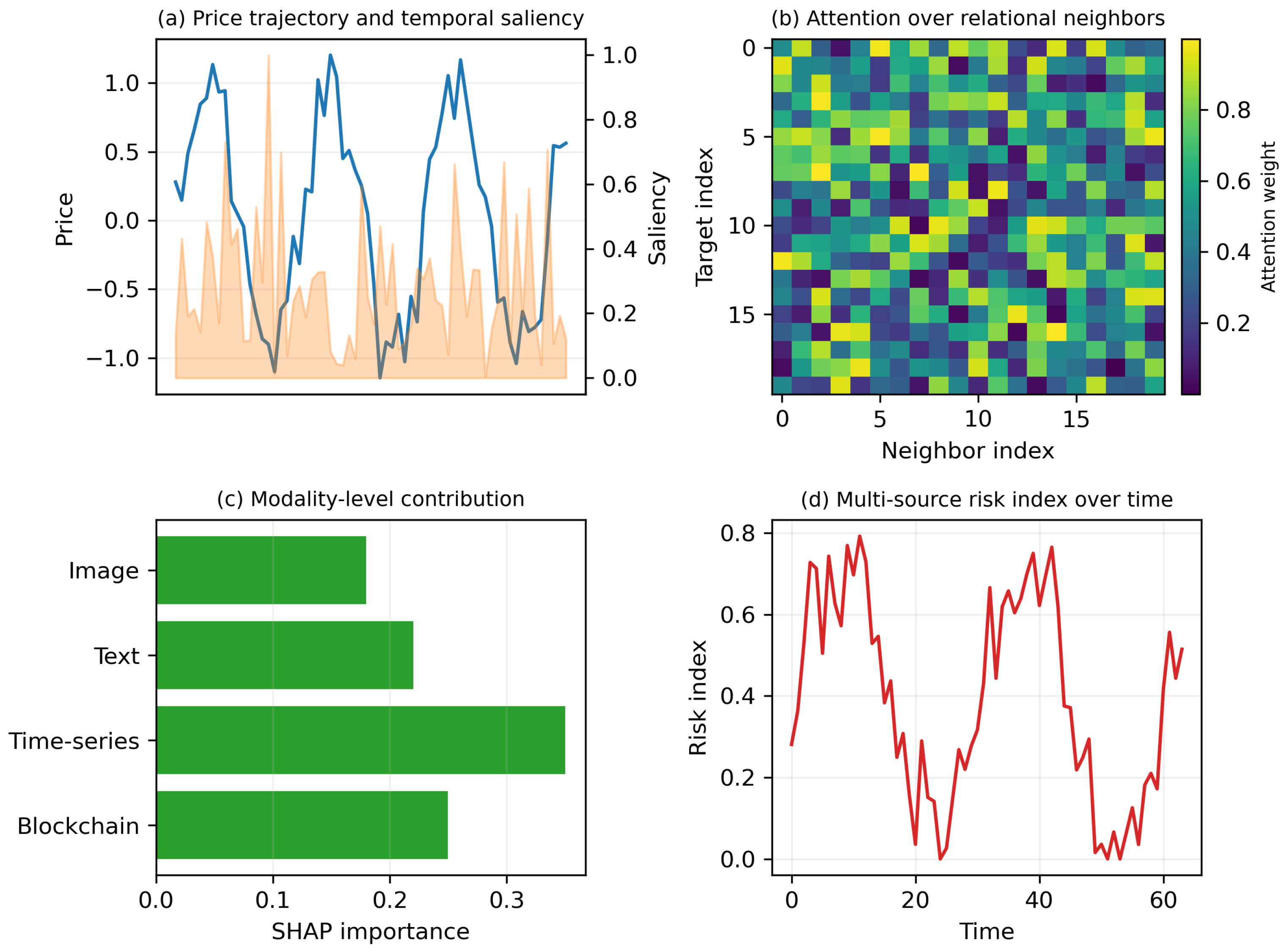 Information 17 00112 g003