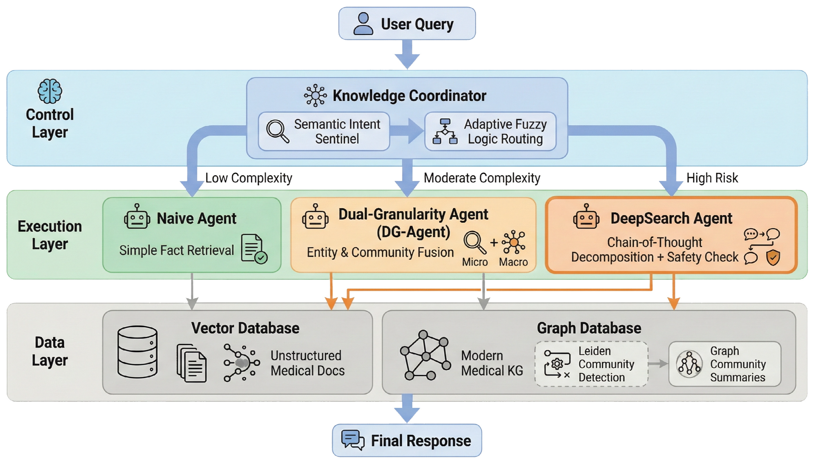 Information 17 00138 g001 Information 17 00138 g001
